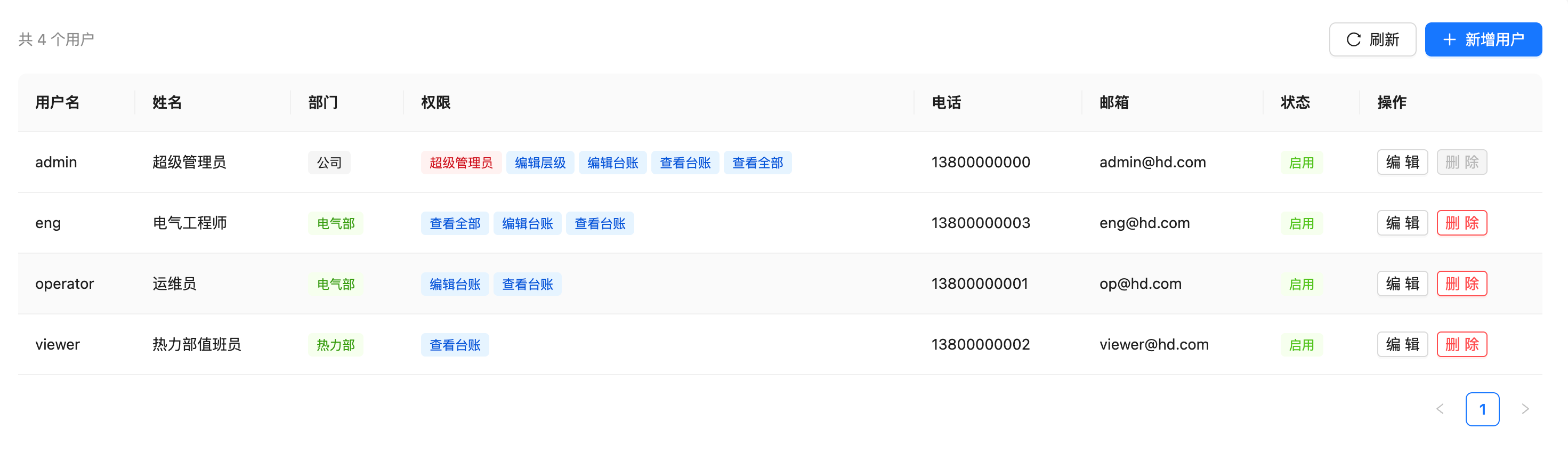 某能源集团企业官网与设备管理平台 截图 4