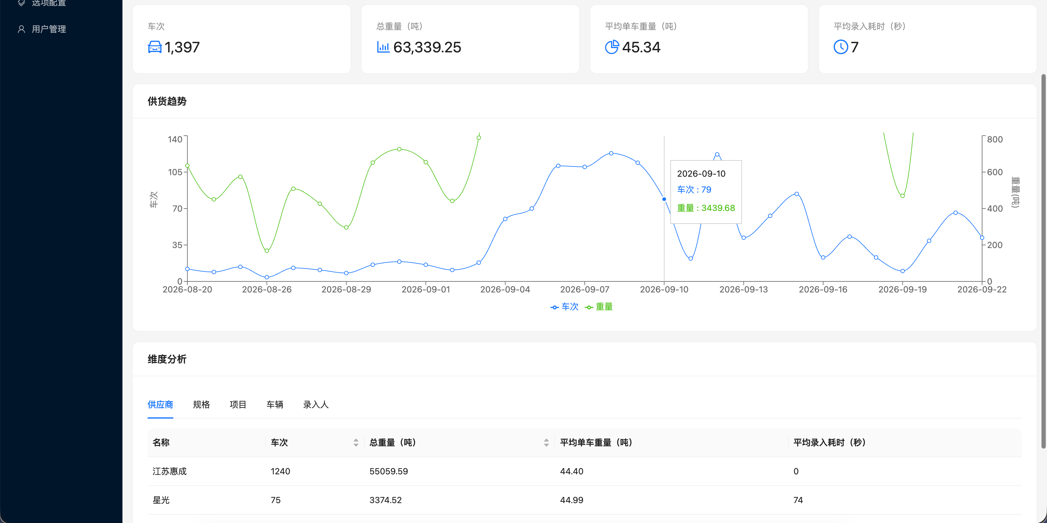 供货登记小程序（车牌自动识别） 截图 6